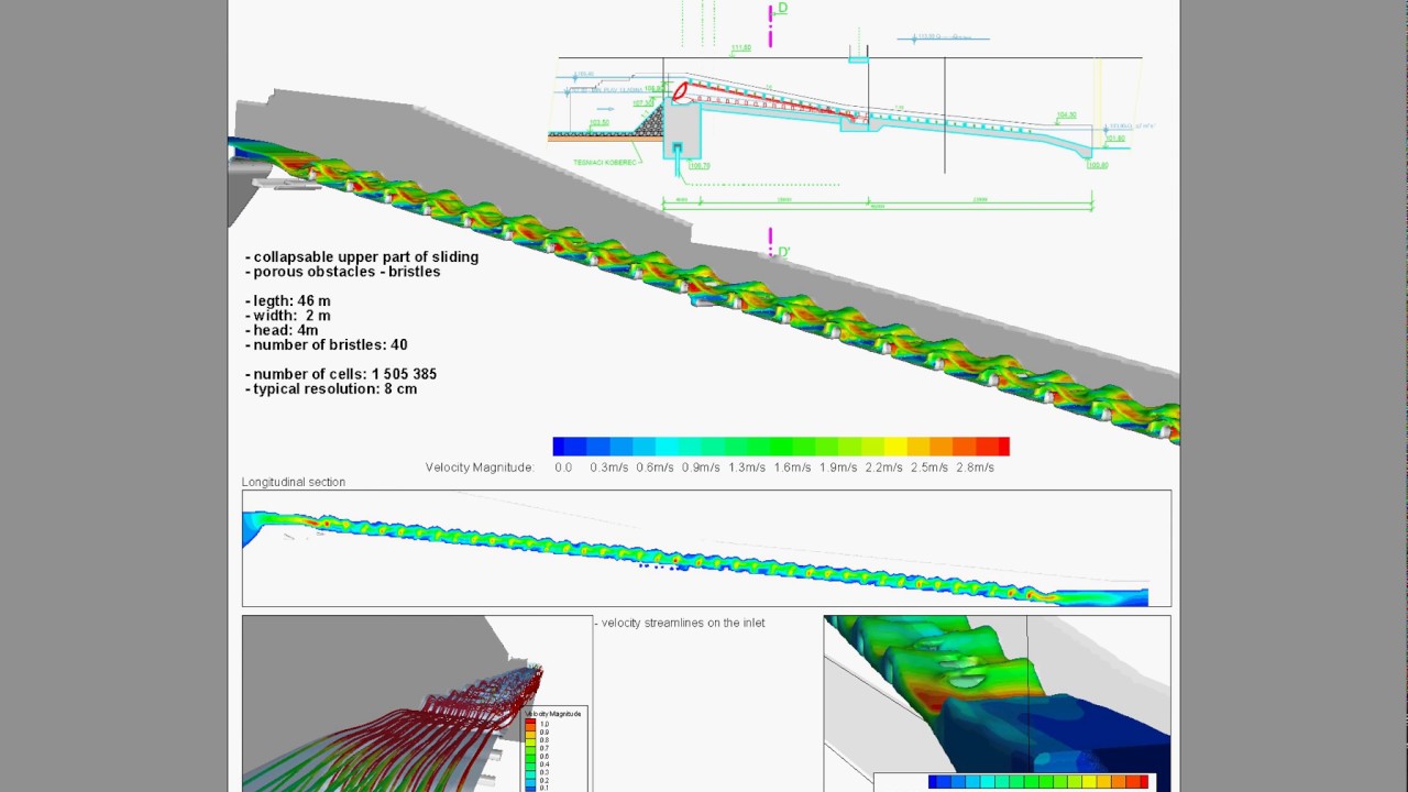CFD model of Fish Passage