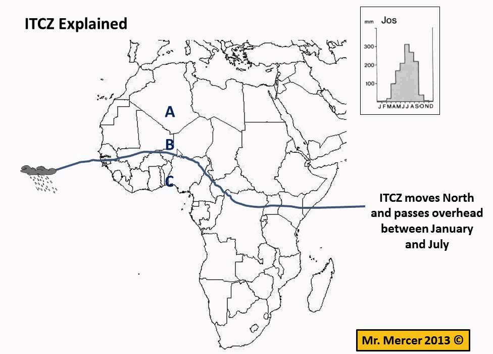 Explaining the ITCZ