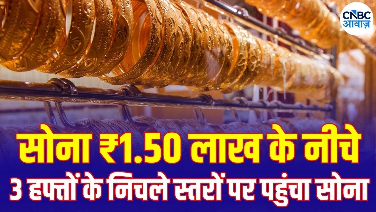 MCX पर सोना ₹1.50 लाख के नीचे | 3 हफ्तों के निचले स्तरों पर पहुंचा सोना | Commodity Roundup