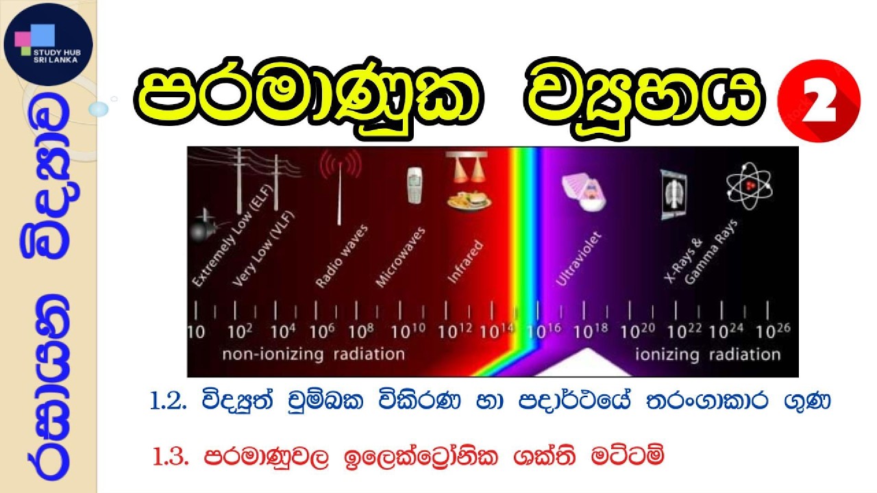 1.2 & 1.3. විද්‍යුත් චුම්භක විකිරණ සහ ශක්ති මට්ටම් - රසායන විද්‍යාව #srilanka #උසස්පෙල #shortnotes