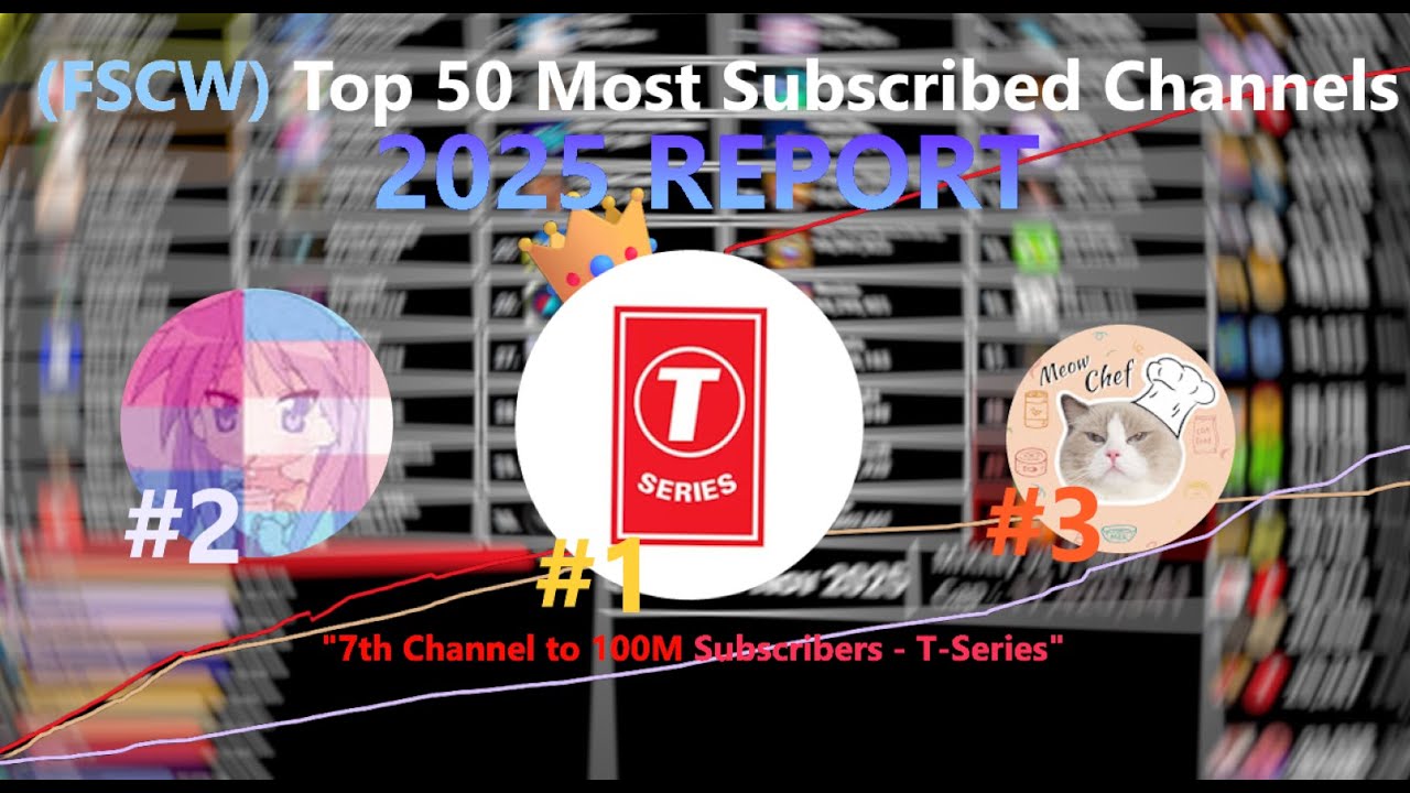 Top 50 Most Subscribed Channels for 2025 Report (FSCW)