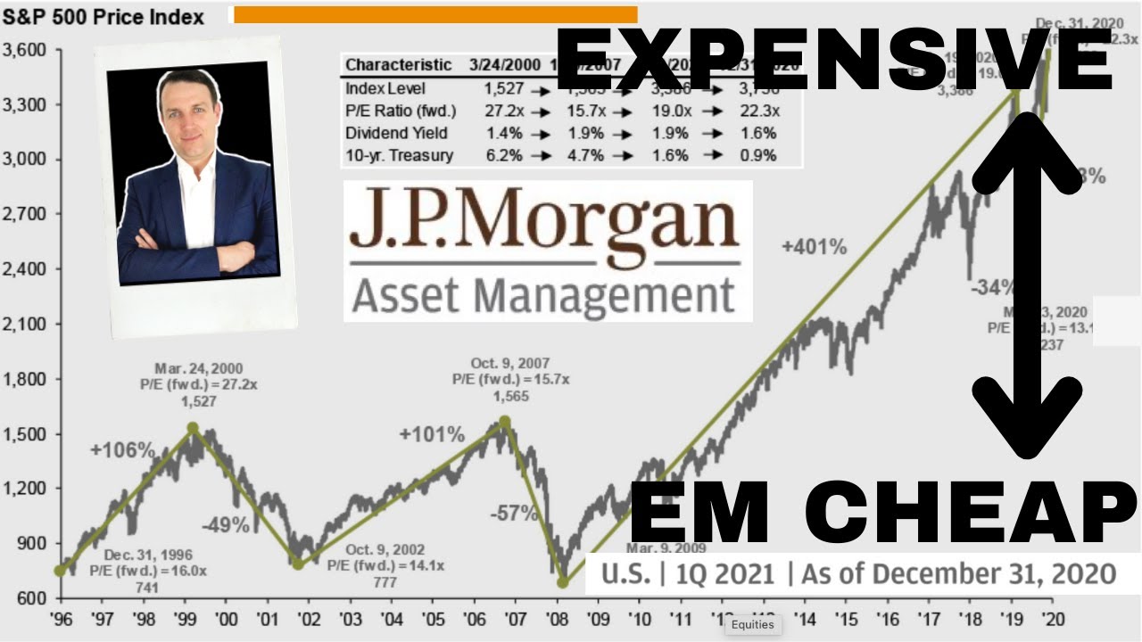 Stock Market 2021 - Best Guide by JPM (Valuations, Returns, Economy, Pension Fund Danger)