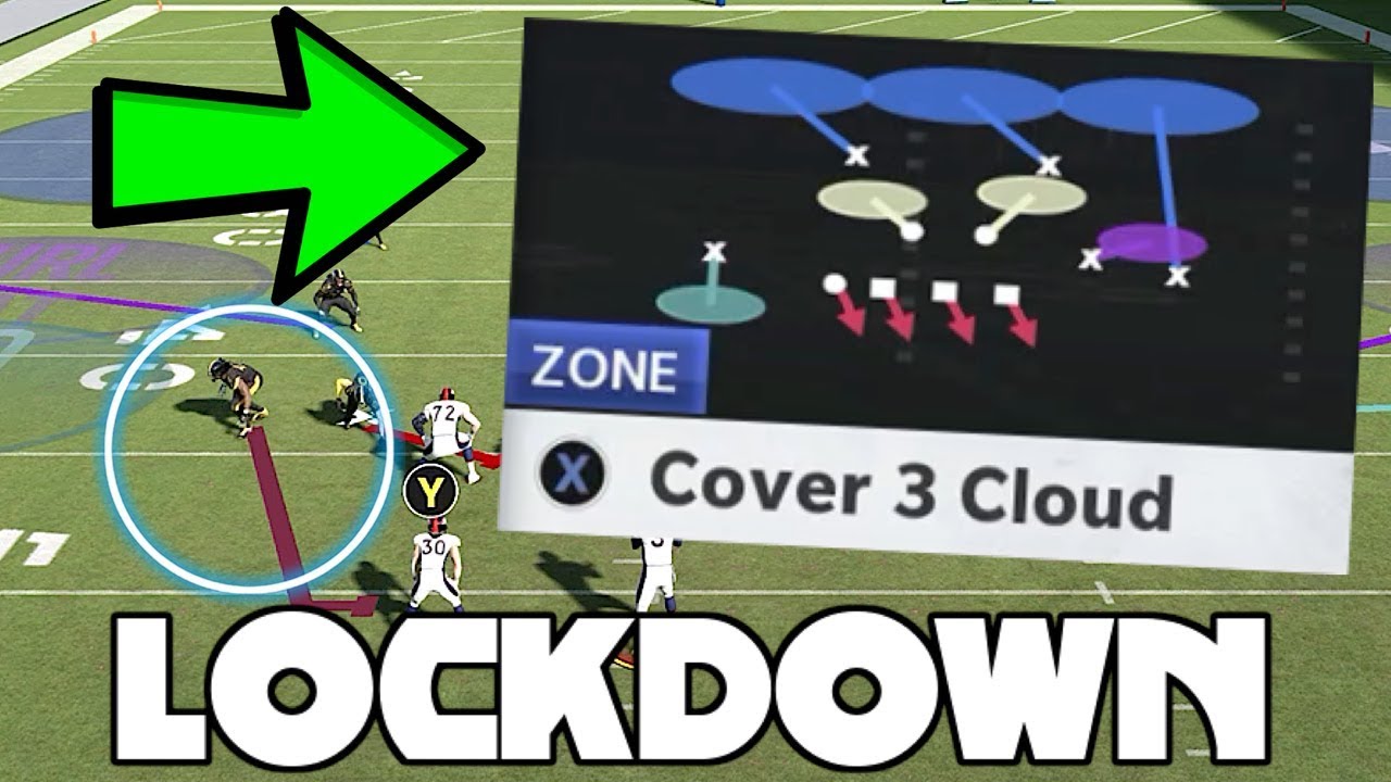 This Pro Style Blitz and Defense is the Best Play in Madden 21! Defensive Mini Scheme!
