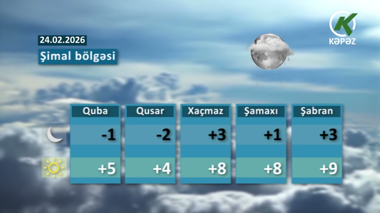 Hava Haqqında Məlumat -24.02.2026