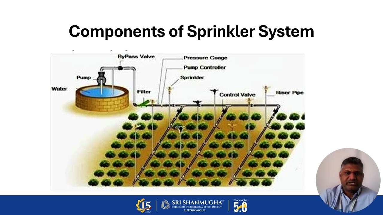 Sprinkler irrigation system