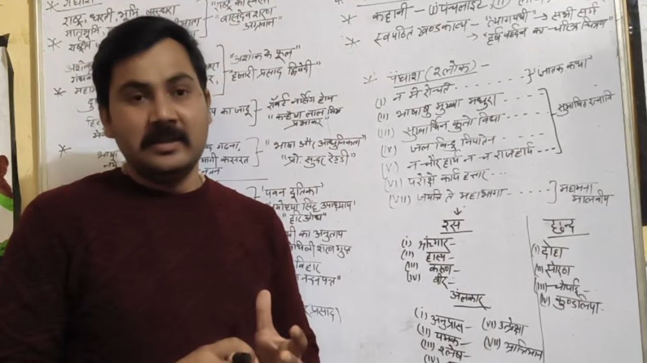 Class 12 Hindi UP Board Most Important Topics | परीक्षा में आने वाले प्रश्न Top Expected Questions