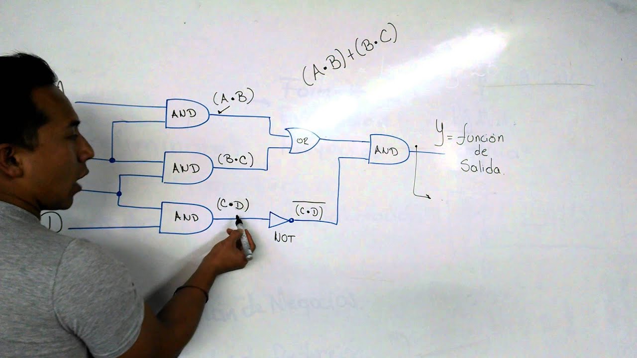 Función de salida para circuito combinacional