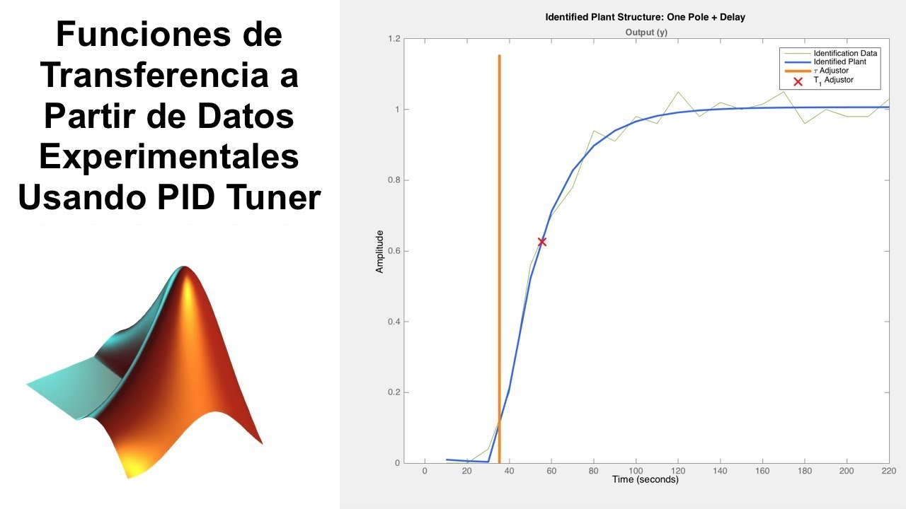 Funciones de Transferencia a Partir de Datos Experimentales Usando PID Tuner en Matlab