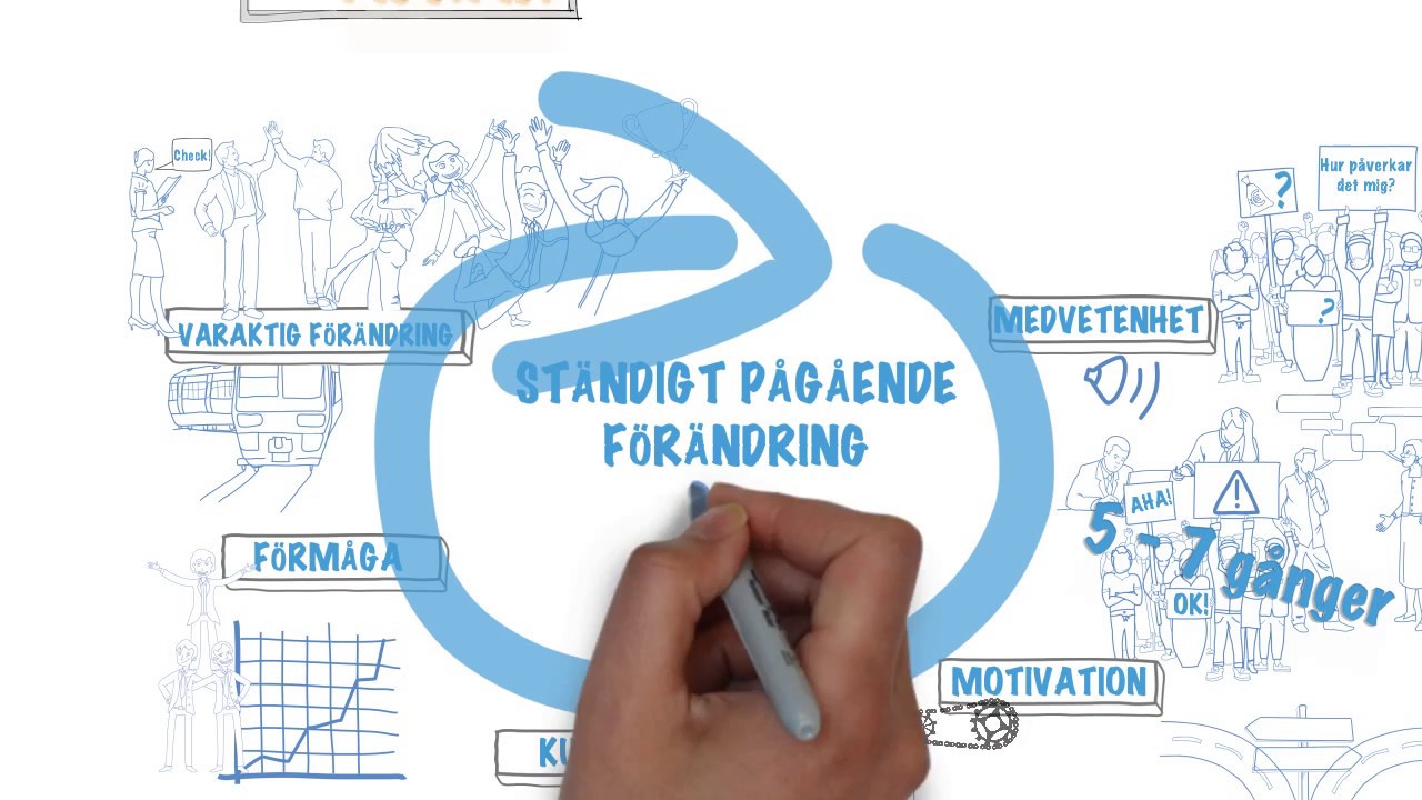 Att lyckas med förändringsarbete