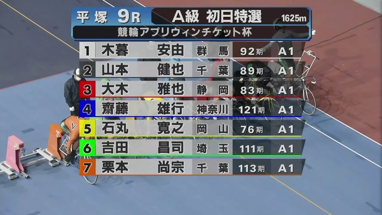 2026.1.14  FⅡミッドナイト 競輪アプリウィンチケット杯 【平塚競輪】本場開催 初日【1R～9R】