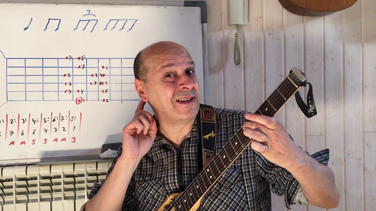 SI HACES ESTE MARAVILLOSO Y DIVERTIDO EJERCICIO 15 SEGUNDOS AL DÍA MEJORARÁS MUCHO! Guitarristas