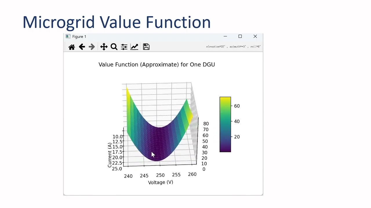 IEEE IECON2025 SYPA Winner - Decentralized Data-based Control for Nonlinear Interconnected Microgrid