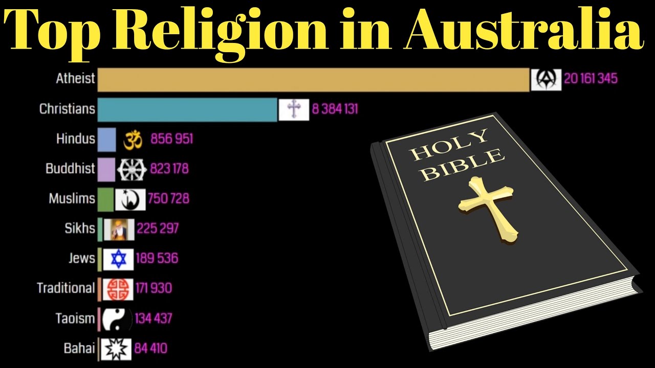 Top Religion in Australia 200 - 2200 | Data is Decent