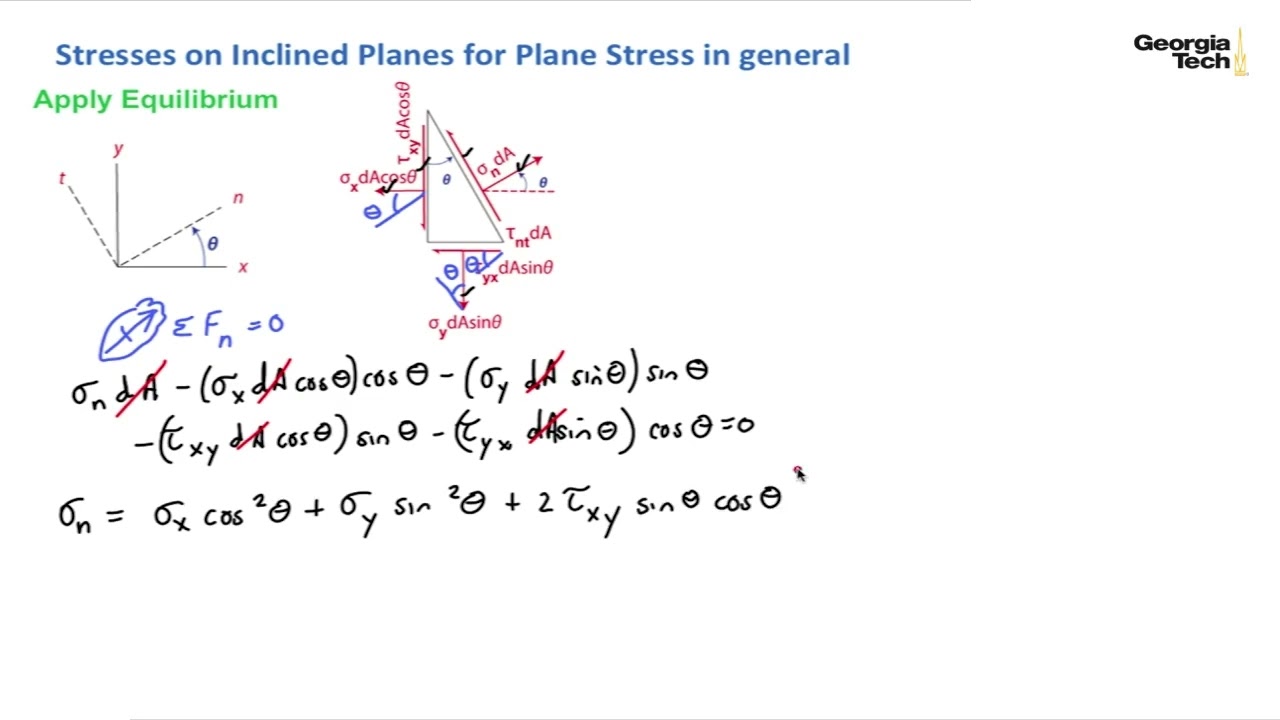 Module#17 How to Derive Equations For Stresses on inclained Planes for the plane stresses in general