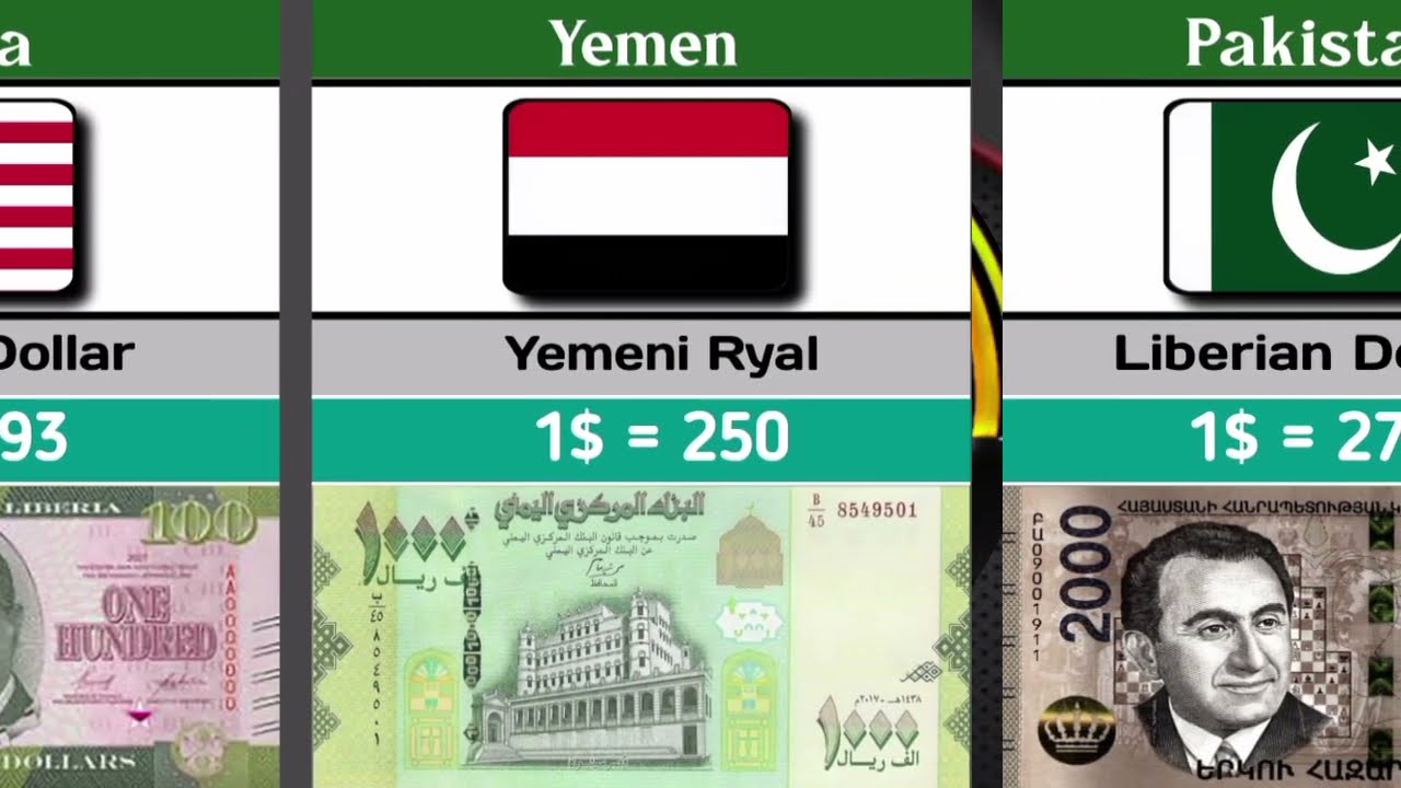 Different Countries Currency Exchange US Dollar | Around The World 🌎