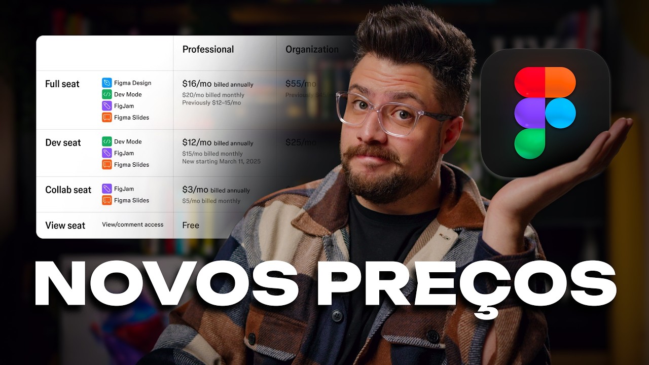 O Figma vai ficar mais caro!!!