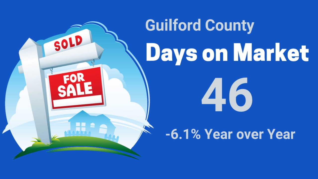 Housing Statistics for Guilford County, May 2019