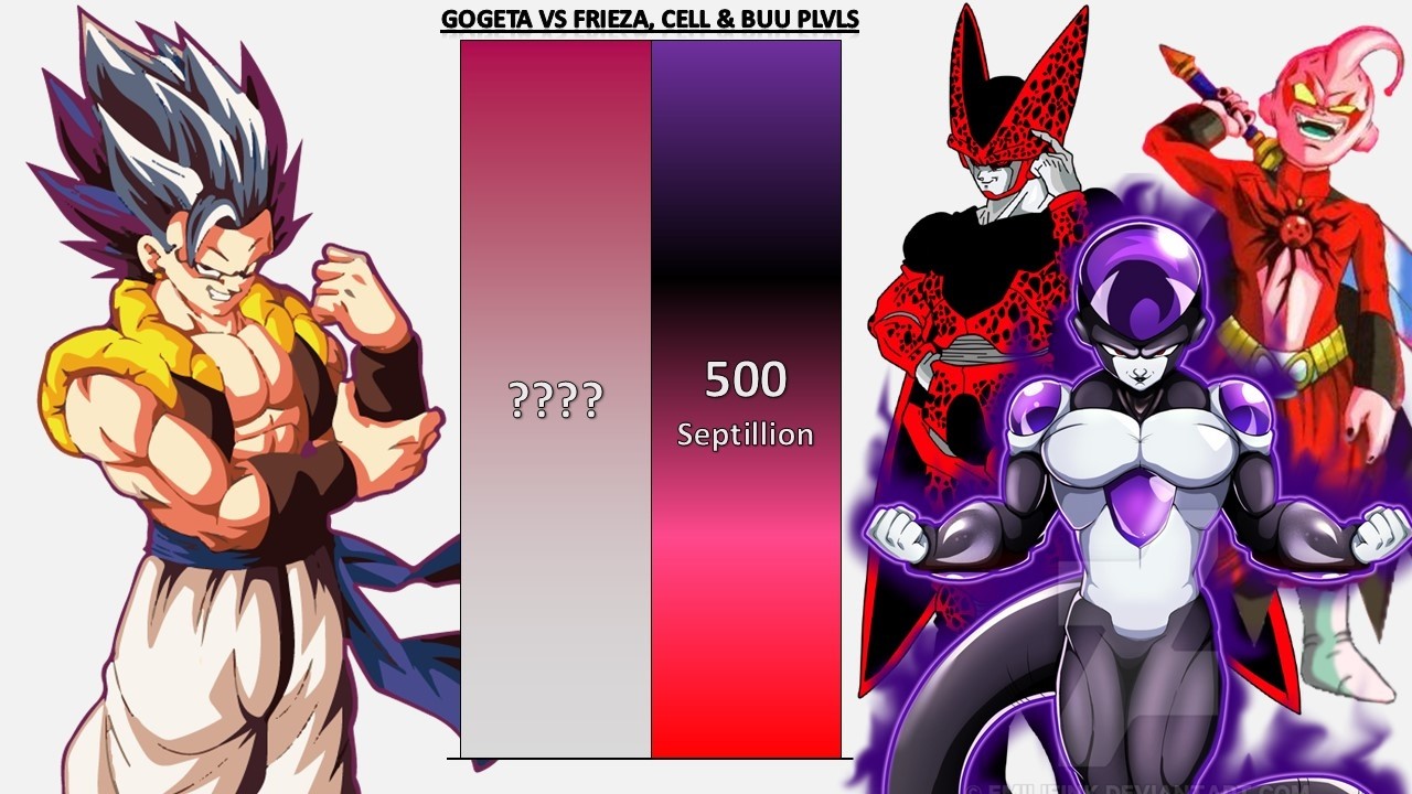 Gogeta VS Frieza & Cell & Buu POWER LEVELS 2026 🔥 - DBZ/DBS/SDBH/Anime War