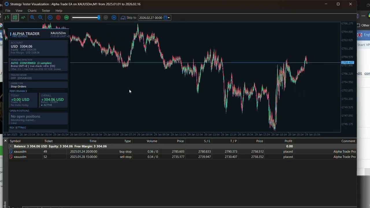 Forex Trading Expert Advisor Explained | Automated Trading Strategy & Risk Management Guide