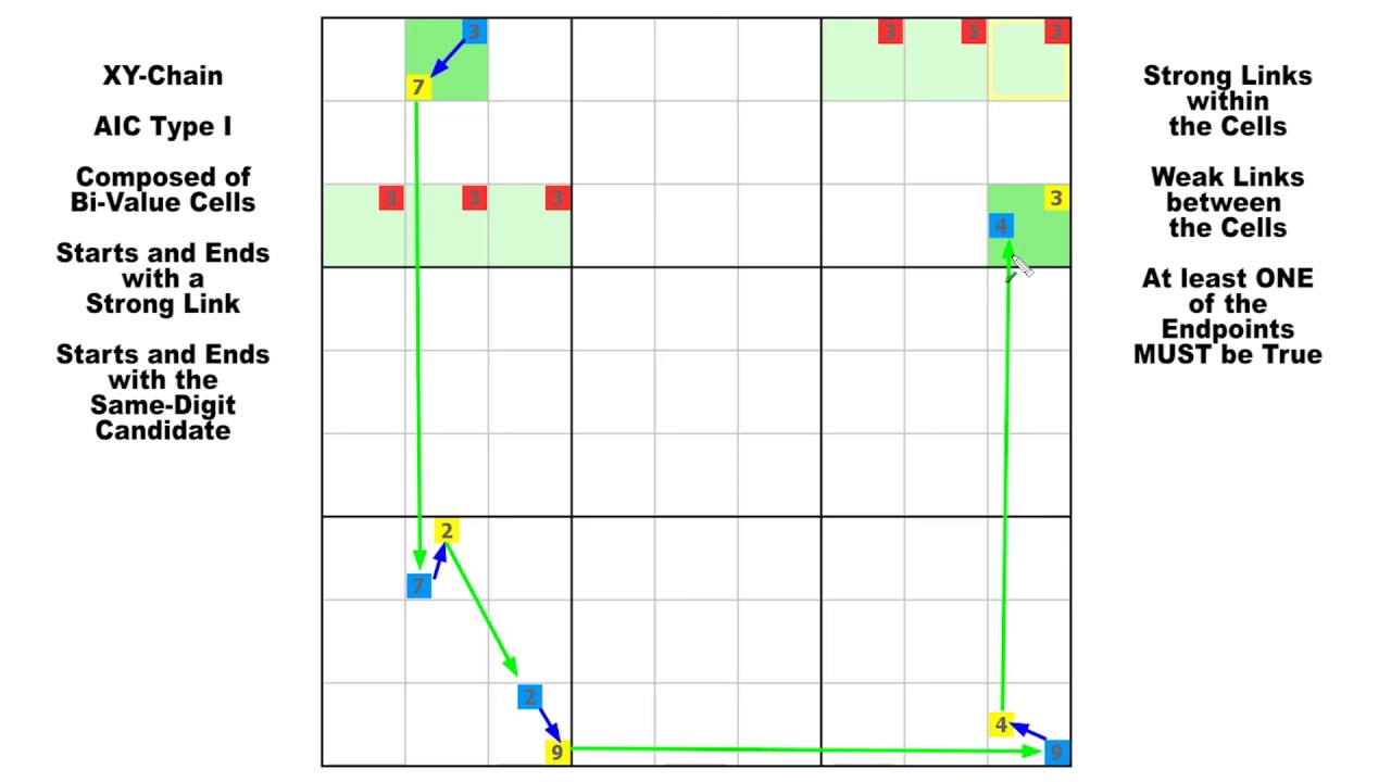 The Even MORE Powerful XY-Chain! / Sudoku Tutorial #28