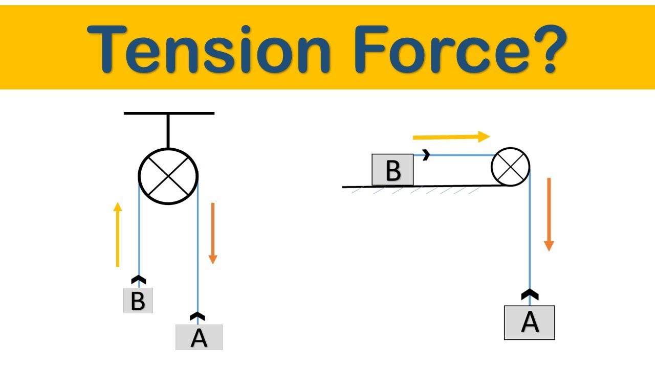 Tension Force? Tension in the String Equation and Formula in Hindi/Urdu