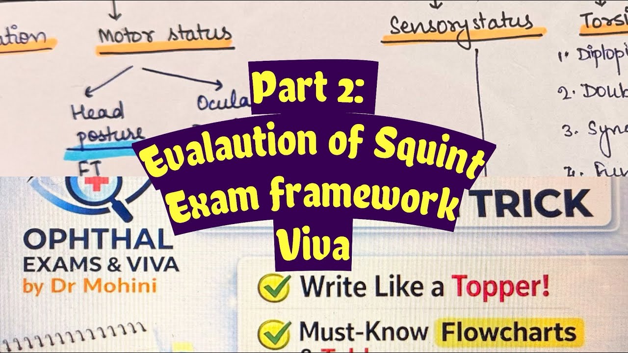 Evaluation of Squint | Exam Writing Framework + Viva For MS/DNB Practical | Squint Series– Part 2