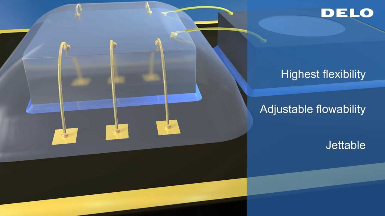 Adhesives for MEMS Packaging (MEMS / ASIC Die Attach, Cap Bonding, Glob Top)
