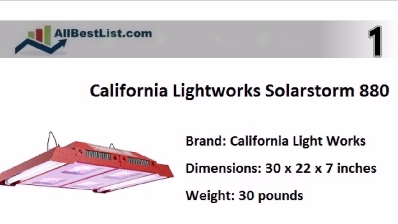 Best LED Grow Lights 2018