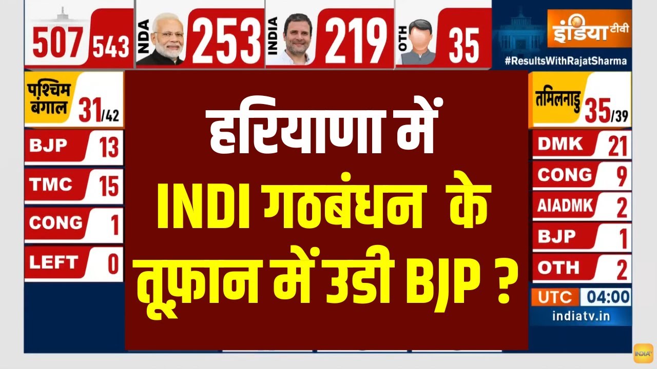 Lok Sabha Election 2024 Result:  लोक सभा चुनाव की सबसे तेज गिनती | NDA | INDI Alliance | BJP