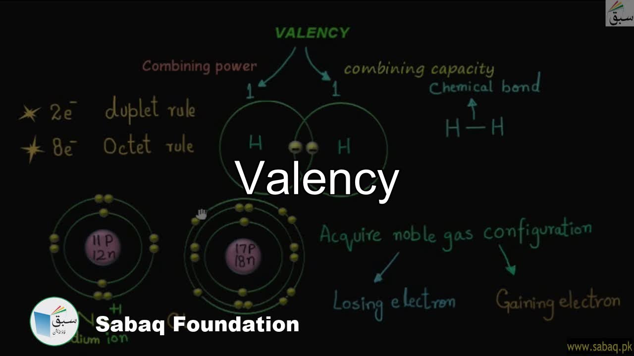 Valency, General Science Lecture | Sabaq.pk