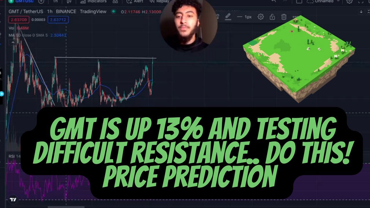 GREEN Metaverse token GMT crypto coin RESISTANCE UPDATE Price prediction & analysis for APRIL 2022