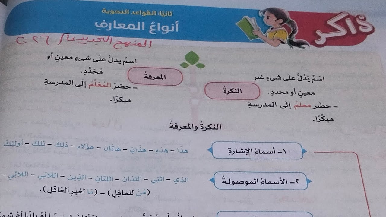 شرح ثالثاً القواعد النحوية 