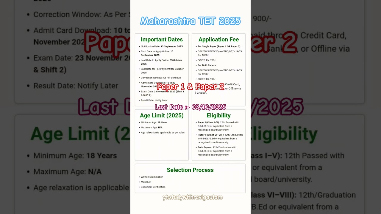 MAHA TET 2025 Online Form | Last Date:03Oct,2025 | #mahatet2025 #mahatet #tet2025 #maharashtra