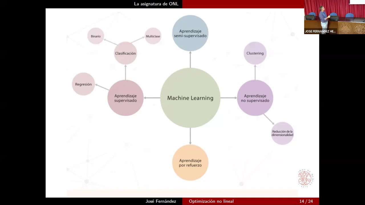 Optimizacion no lineal