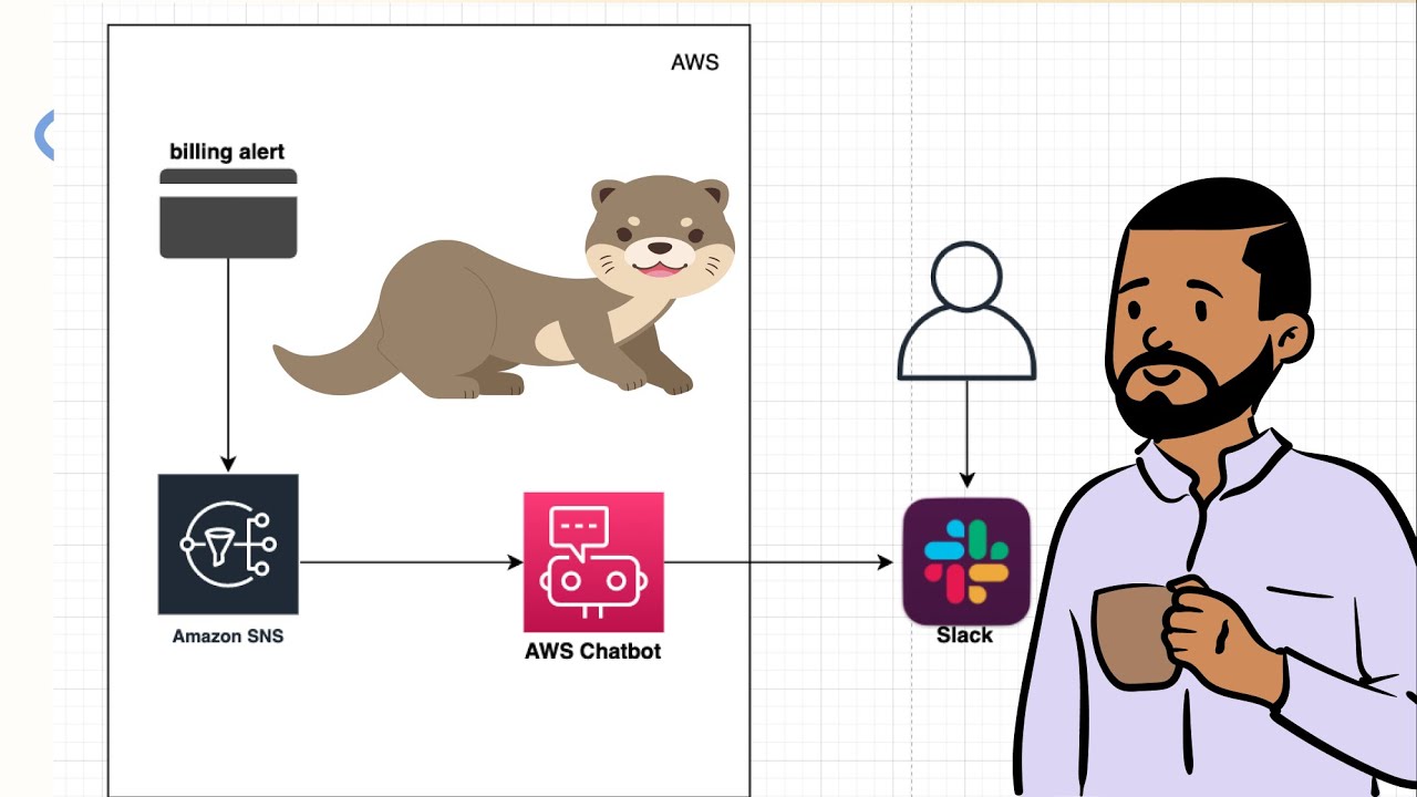 No Code! Send AWS Billing Alerts to Slack