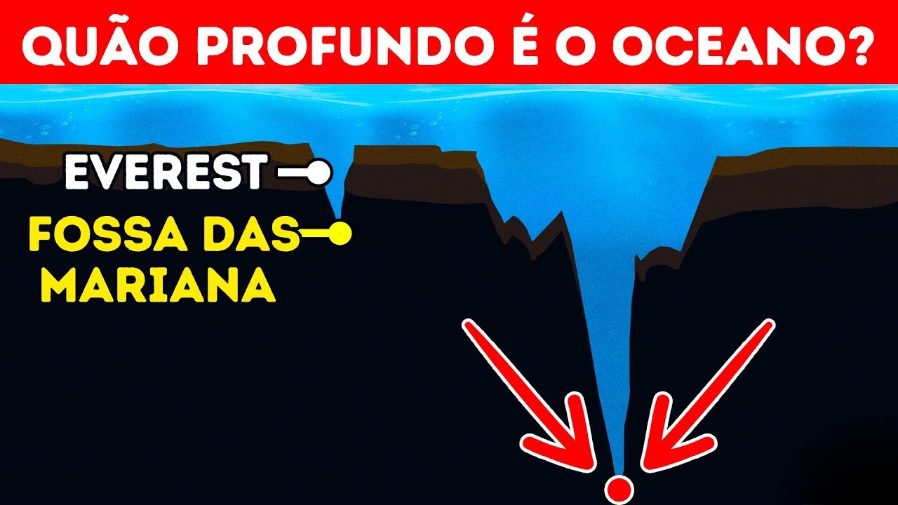Qual &eacute; a profundidade do oceano na realidade?