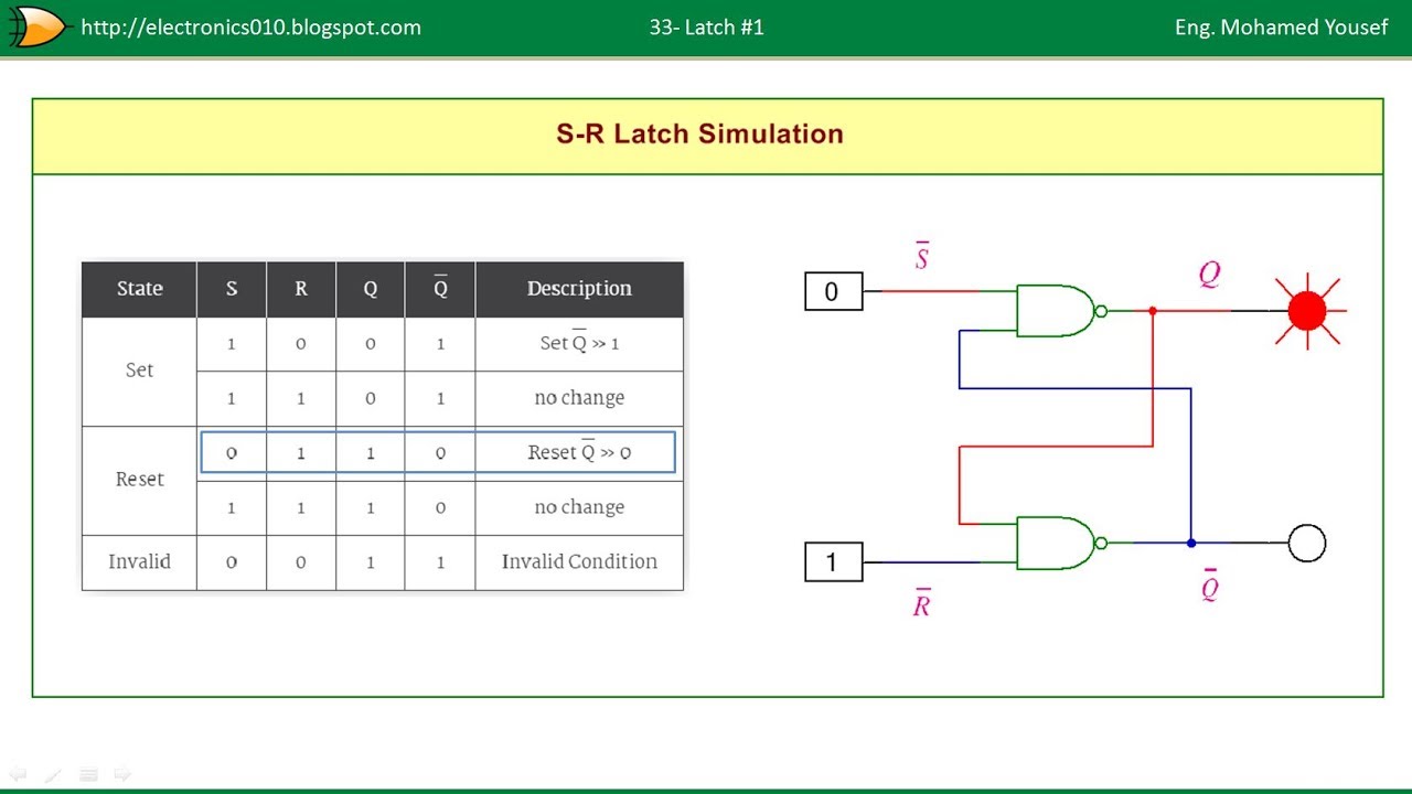 33- Latch # 1 | 74HC279