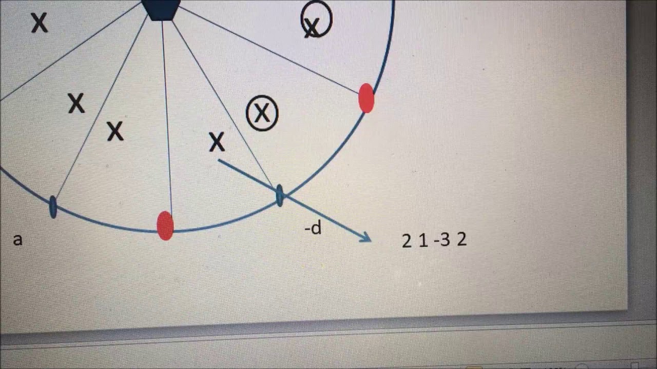 EJERCICIO 4 Proyección estereográfica del sistema hexagonal