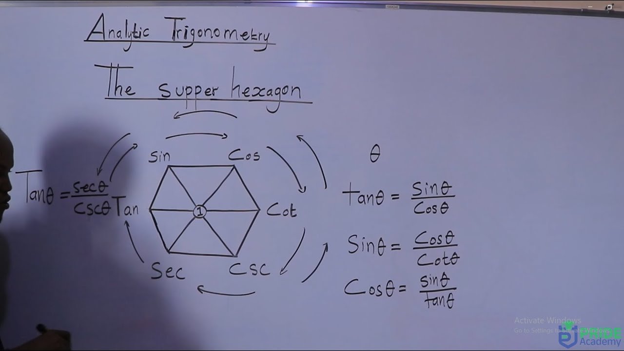 The Super Hexagon