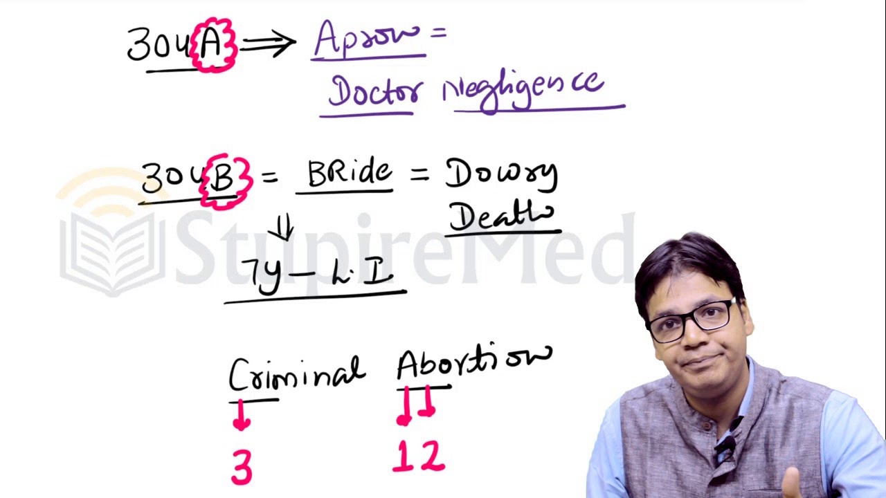 How to remember IPC & CRPC with some Tricks & Mnemonics by Dr. Akhilesh Raj Jhamad.