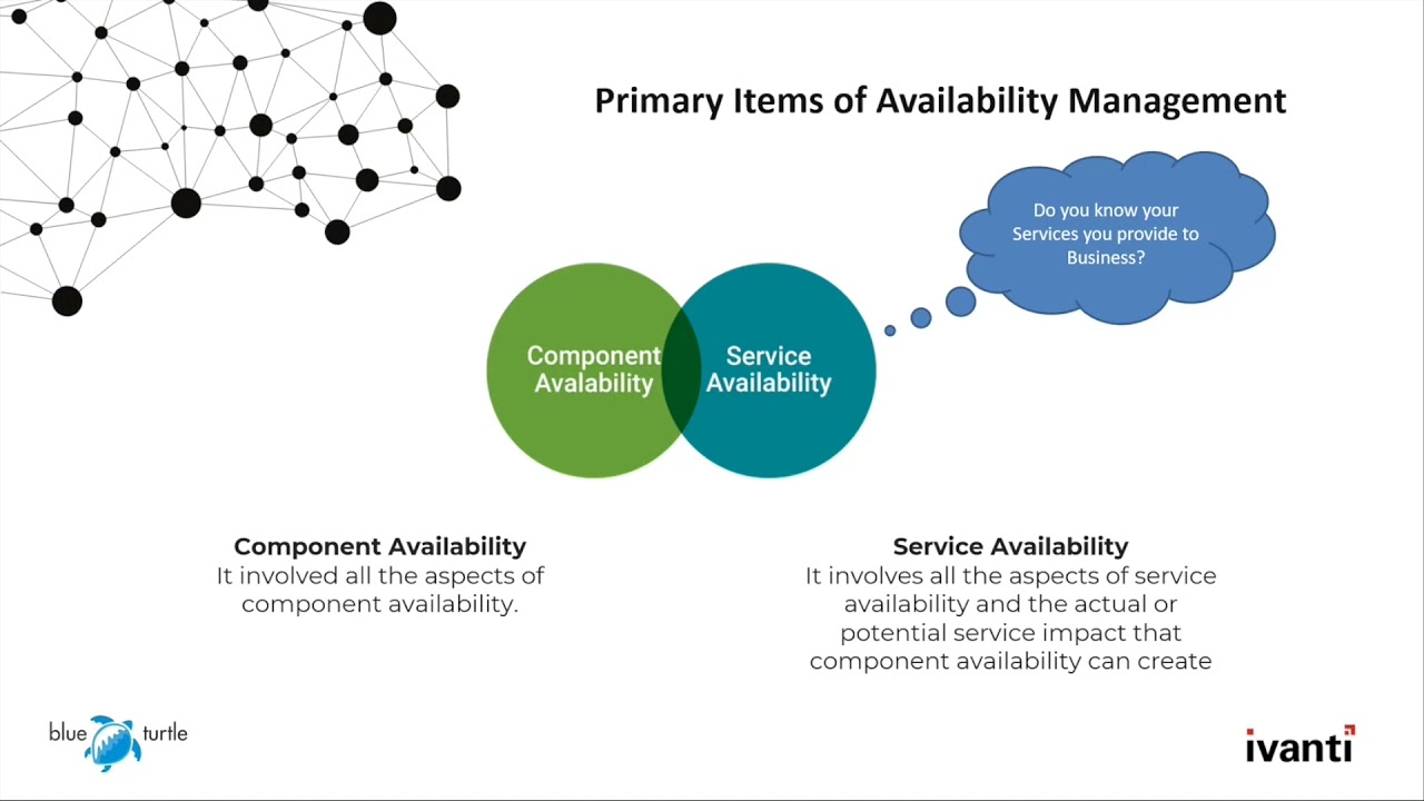 Blue Turtle and Ivanti | Service Modelling and Availability Management