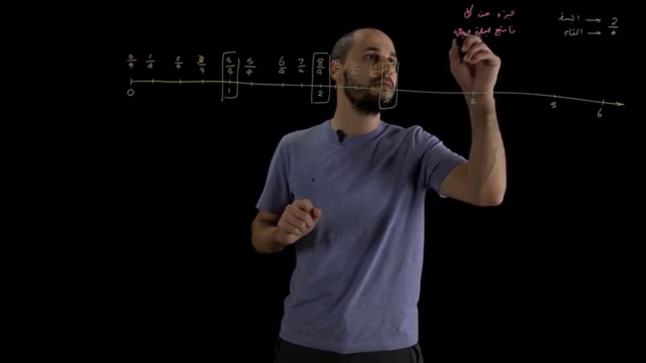 Fractions - Types of fractions | الكسور - أنواع الكسور
