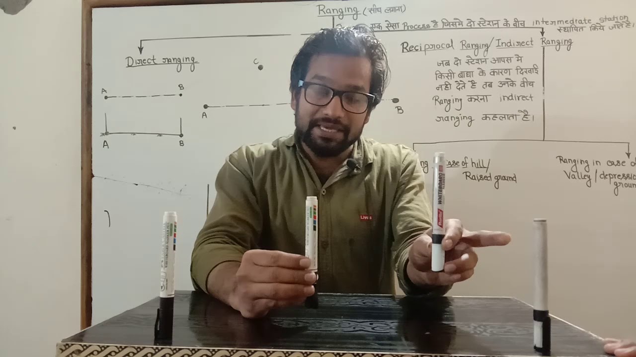 Chain survey ! Survey lecture ! Ranging in chain survey ! Direct ranging ! Indirect ranging in chain