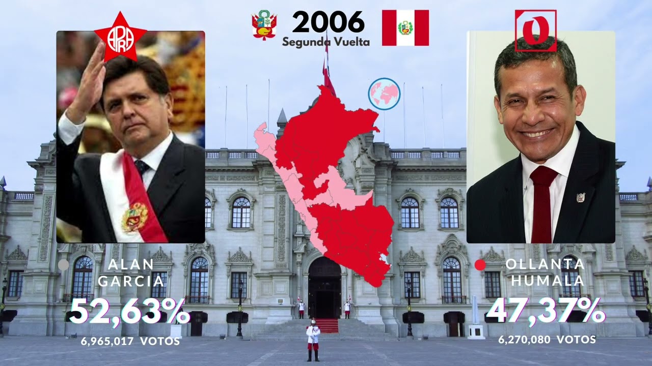Todas las Elecciones Presidenciales del Perú (1980-2021)