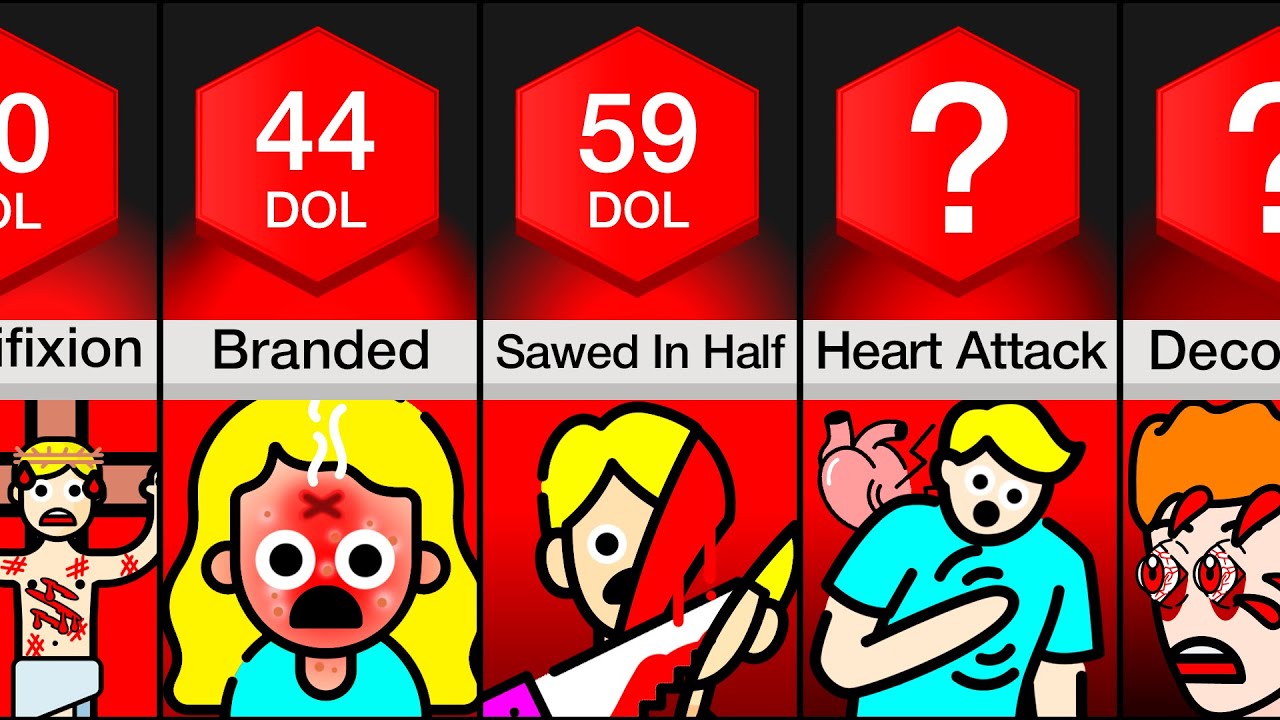 Comparison: Most Painful Ways To Die