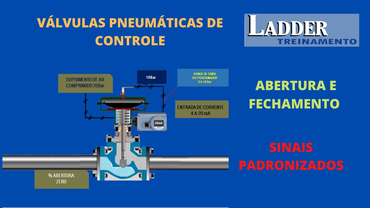 ABERTURA E FECHAMENTO DE VÁLVULAS DE CONTROLE