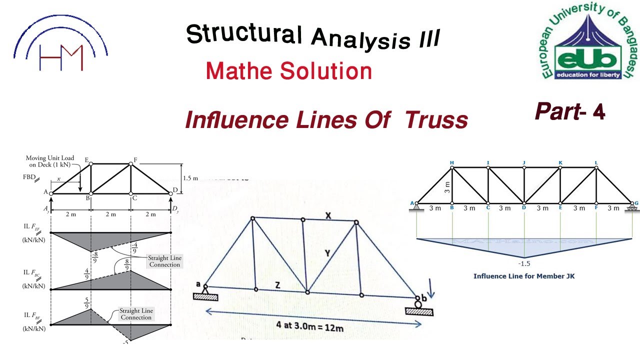 Influence Lines Of  Truss [ Structural Analysis III ]