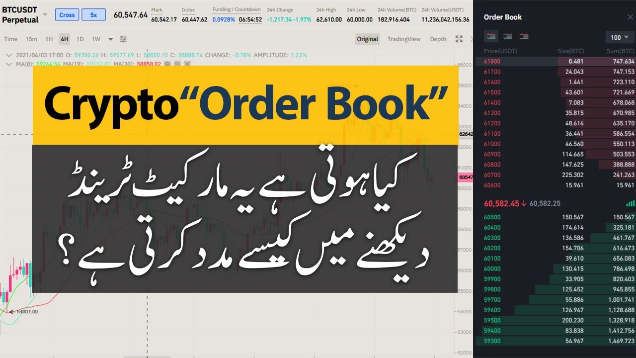 What is Crypto Market Order Book? How much is it helpful in Cryptocurrency Investment