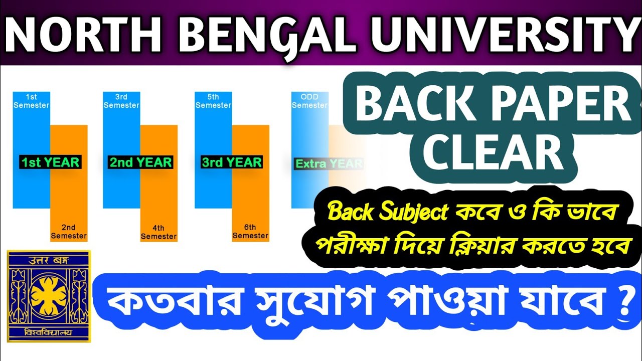 #NBU Guide to Clearing BACK Papers⚠️কবে ফেল বিষয়ের পরীক্ষা দিতে লাগবে❓কয়টা সুযোগ❓