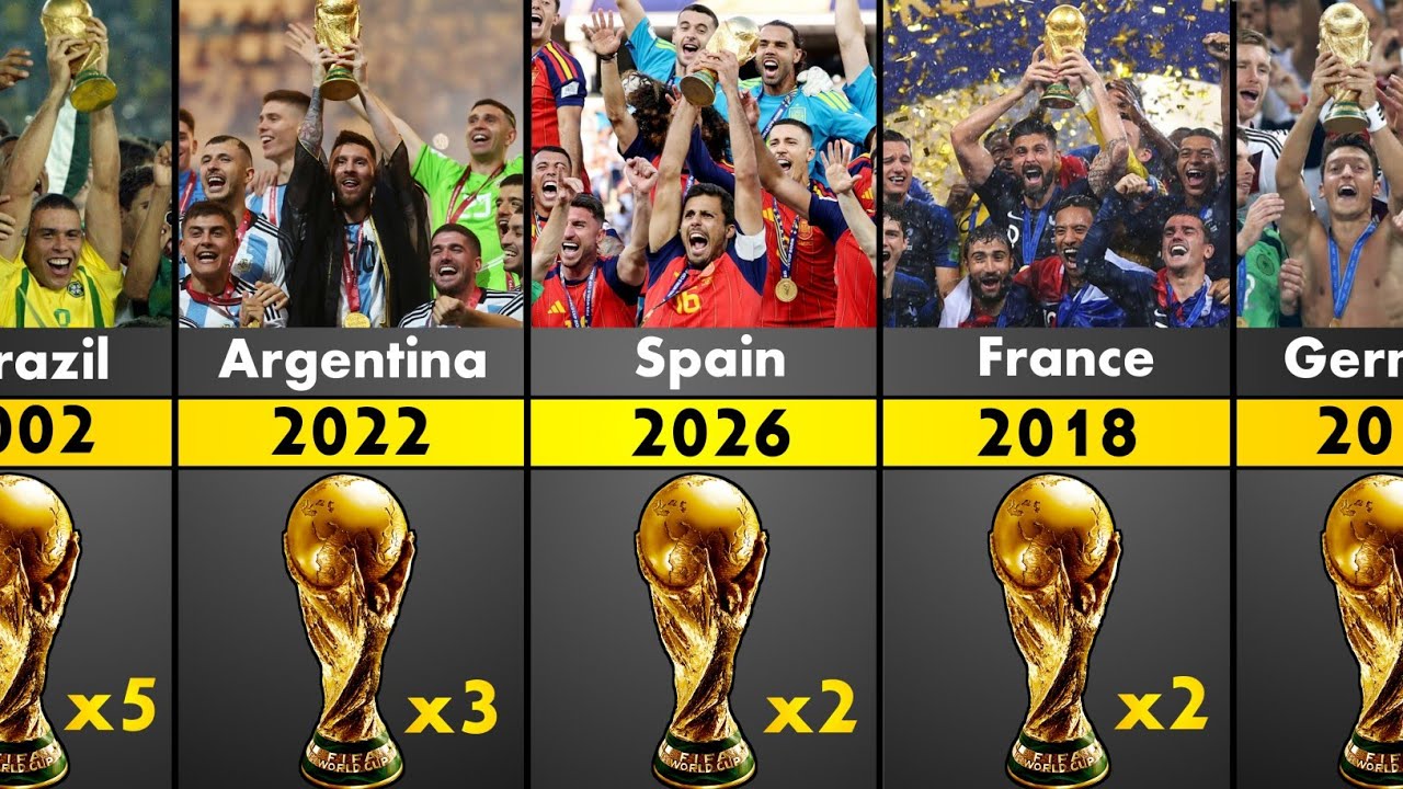 🏆 Победители Чемпионата мира по футболу FIFA 1930&ndash;2026